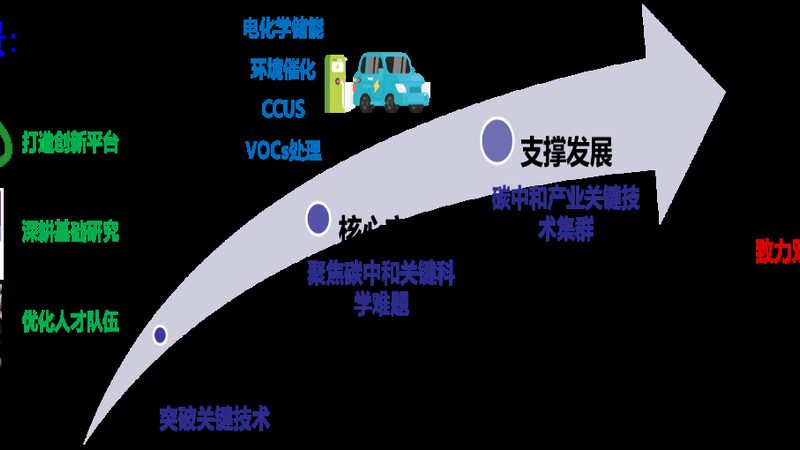 环保型化学助剂：规格参数解析与选购要点**
